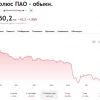 ⛏ Минус 60% за год – когда начнётся восстановление Полюса?