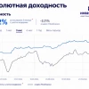 🔥 +4,42% за квартал против падающего рынка: итоги стратегии Абсолютная доходность