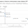 ГК «Самолет»: капитал отрицательный, ликвидность поддерживается по воле банков