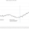 RusAlgo - итоги алготорговли 2022-2026гг