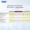 МТС: почему акции упали после новой дивидендной политики