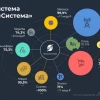 Система - игры в Монополию