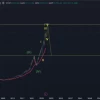 Nasdaq: новые максимумы перед большим обвалом?