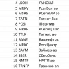 💼Лучшие акции #144