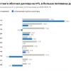 Армянский драм в лидерах : результаты 20 лет кэрри трейда в постсоветских валютах