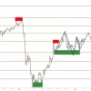 USD/JPY: покупатели утаптывают площадку для следующего прыжка