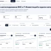 Рейтинг стратегий автоследования БКС и Т-Инвестиций