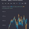 Портфель +511К, индекс MCFTR отстаёт. Успеем ли выше до коррекции?