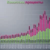 Мосбиржа отчиталась за 2й квартал 2026 года по МСФО.