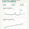 Инфляция подскочила на фоне роста коммунальных тарифов