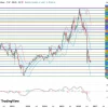 Продажи в акциях Полюса приостановились, инвесторы ждут сигналов с рынка золота