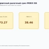Полипласт под наблюдением АКРА: что рынок закладывает в доходность 38,46%