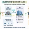 Подборка облигаций Секьюритизации