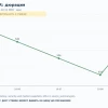 Сбер Sb51R: доходность 15,28% при цене около номинала — что сравнить перед покупкой