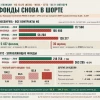 Природный газ. Позиции. Кто на какой стороне.
