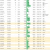 Итоги первичных размещений ВДО и некоторых розничных выпусков на 13 октября 2026 г.