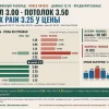 Натуральный газ. Опционный расклад.