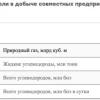 Результаты Новатэка