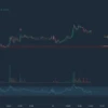 Торговый план: Газпром (GAZP)