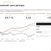 Как управлять портфелем по по правилам хедж фонда: стратегия автоследования Алгебра