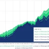 Доля акций и облигаций в портфеле