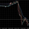 Скальпер XAUUSD