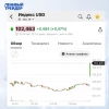 Инфляция в США ускоряется: доллар растёт, золото падает