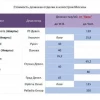 Ремонт квартиры в Москве за год подорожал на 8–12%