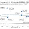 АПРИ: рынок закладывает в оферту 2P10 дефолт с вероятностью ~30%. Фундаментальная оценка ~5%