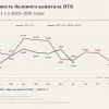 Инвестиционная идея в субординированных облигациях ВТБ