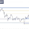 #EURUSD | FOREX | Что ждать от евро на этой неделе? | Прогноз