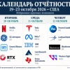 Сезон отчётов в США: усилит ли он падение рынка?
