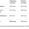 Королевство на грани: почему Саудовская Аравия больше не спасет мировой нефтяной рынок