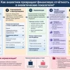 Как аналитики превращают финансовую отчётность в аналитические показатели?
