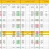 Анализ трендов Критерии принятия решений
