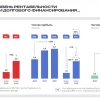 💵 Обзор B2B РТС — новый дивидендный лидер на рынке?