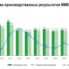 🤔 ММК переходит на полугодовую отчетность?