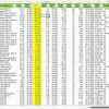 Публикую таблицу от 27.10.26 с корпоративными облигациями с постоянным купоном: 900 облигаций!!