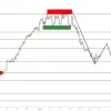 USD/CAD: канадец позитивно настроился на грядущее повышение ставки