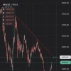 ⚡ММВБ на 2600