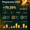 Торговля XAUUSD