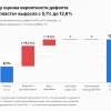 📉 «Полипласт»: риск дефолта вырос