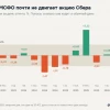 В дни отчетов по МСФО акция Сбера двигается меньше, чем в обычный день: проверил 14 отчетов
