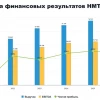 ⚓️ НМТП: риски южных морей бьют по доходам