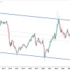 USDRUB может сходить на 70, а нефть - на $250