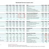 📰 Еженедельный обзор рынков: Акции выросли до минимумов 2024 и 2025 годов