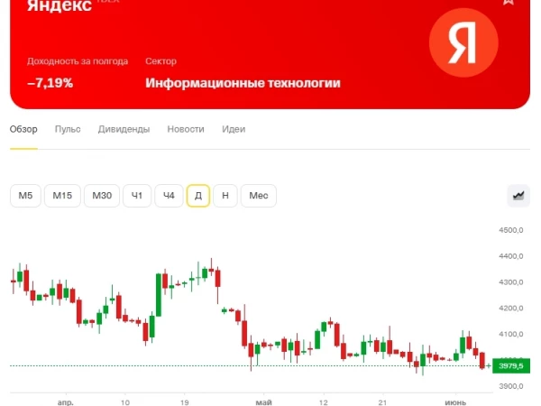 Дилемма июня. Подбирать дно в акциях или уходить в кеш?