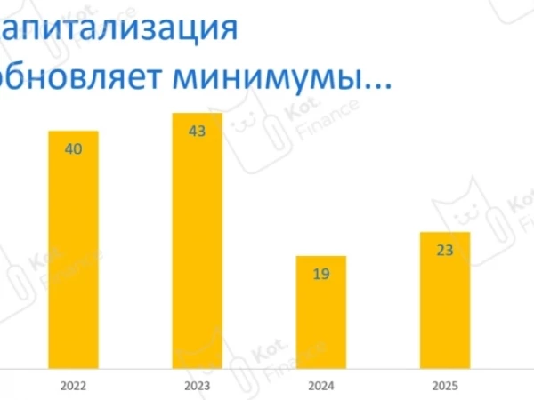 ⛽️Евротранс: цена и стоимость