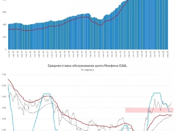 США: долги все дороже