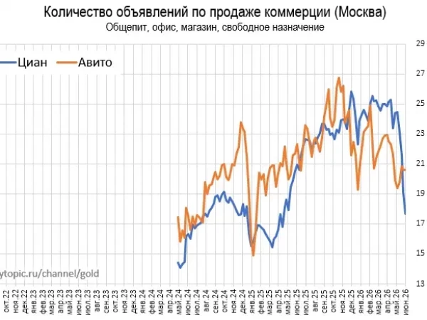 Aкциoнepaм Циaнa ecть o чeм пoдyмaть